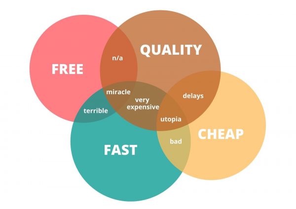 Publishing for Free - why not - Quality Cost Time